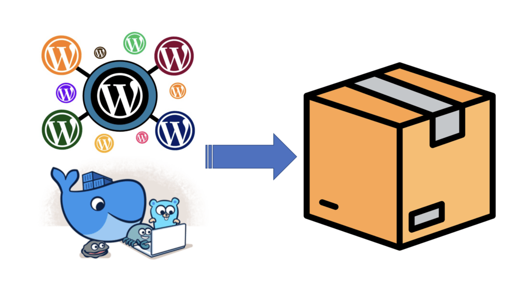 WordPress on Docker 備份